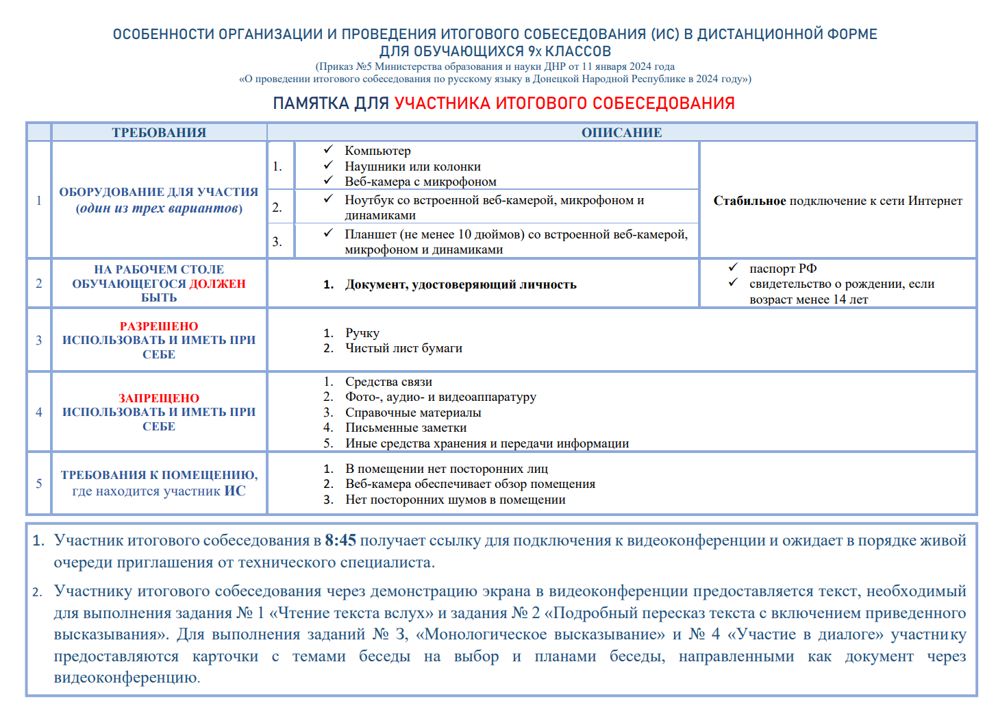 Фипи итоговое собеседование банк заданий 2024 открытый