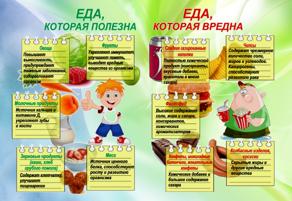 Здоровый образ жизни.