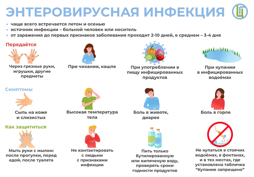 Профилактика энтеровирусной инфекции.